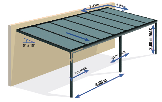 Kit Éclairage à LED Pergola 15m – 3 côtés - Atout Fermetures